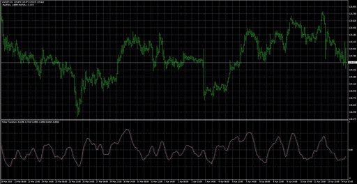 Fisher Transform image